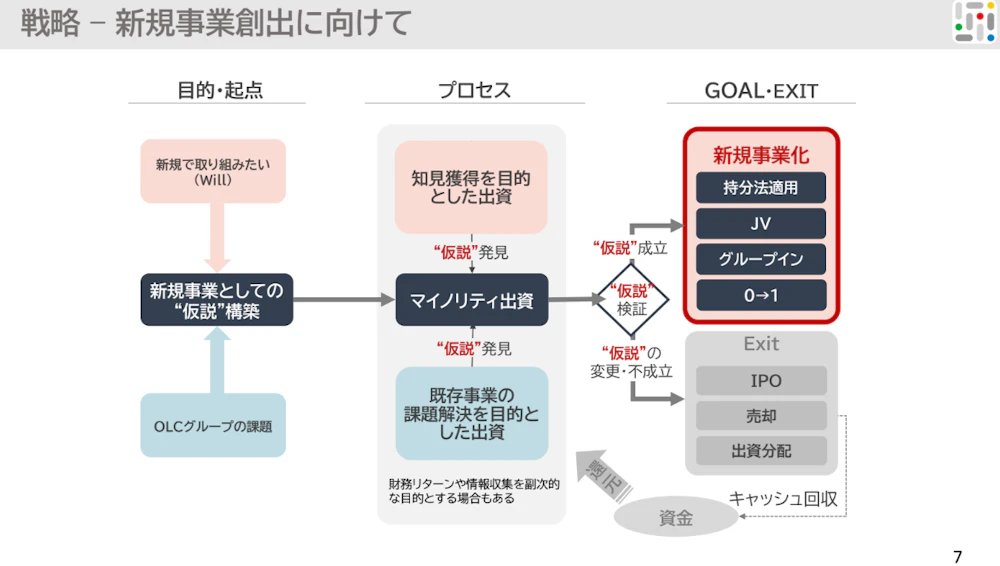 戦略―新規事業創出 画像