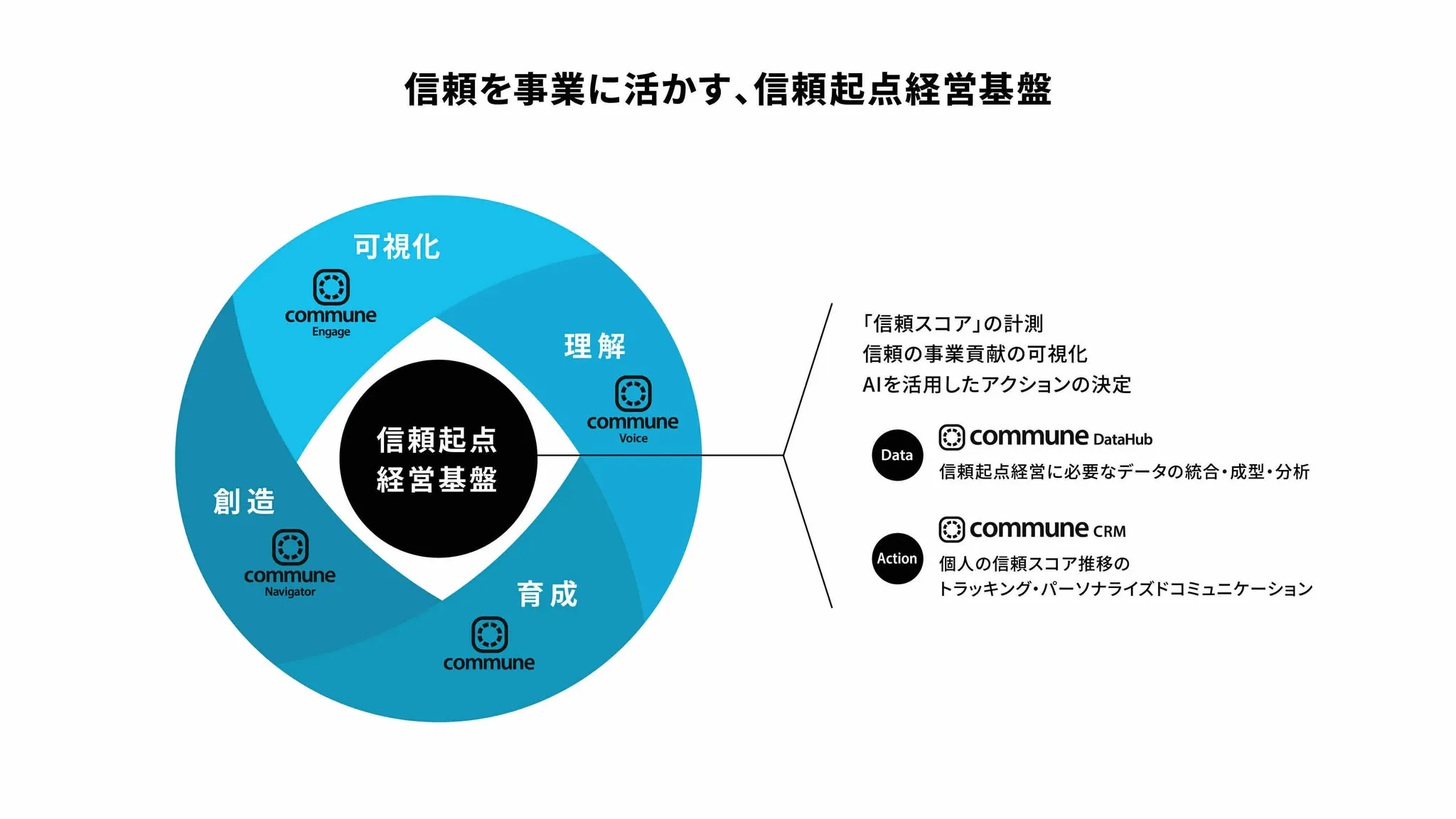 イメージ図