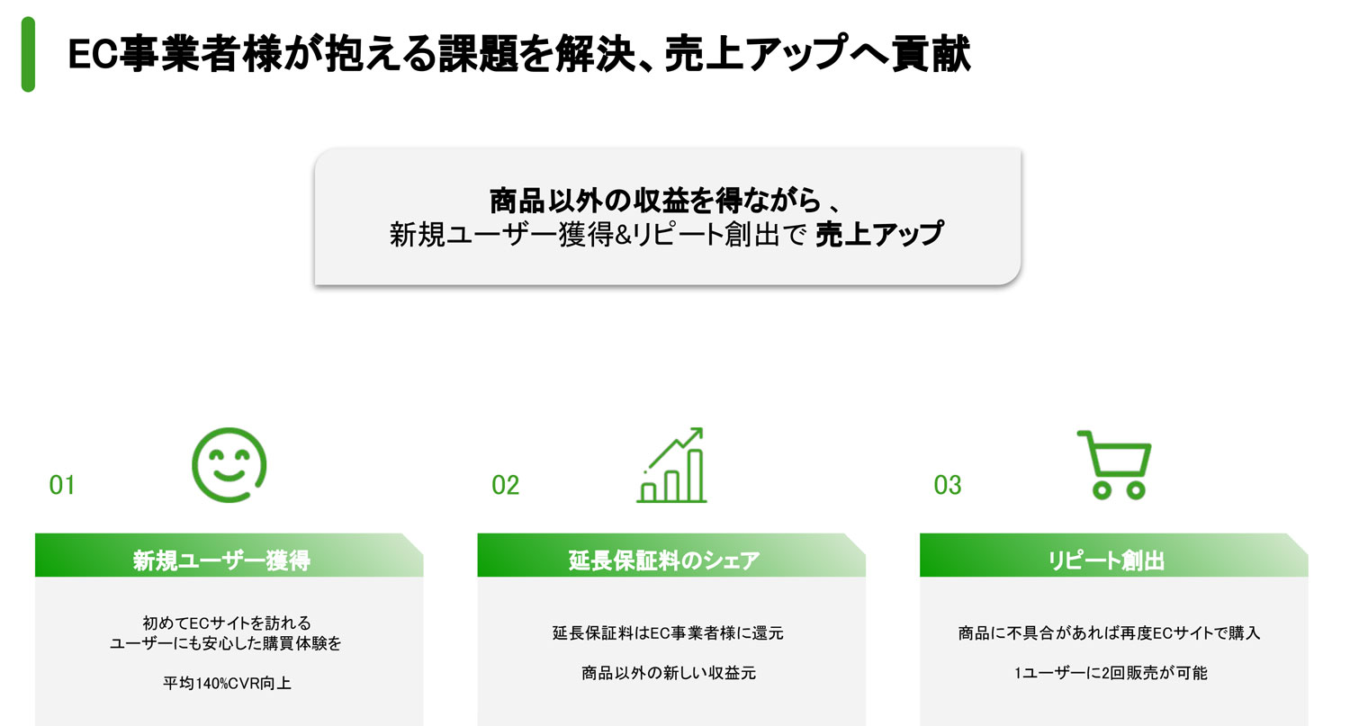 EC延長保証サービスのKiva、三方良しのビジネスで新たな領域へ