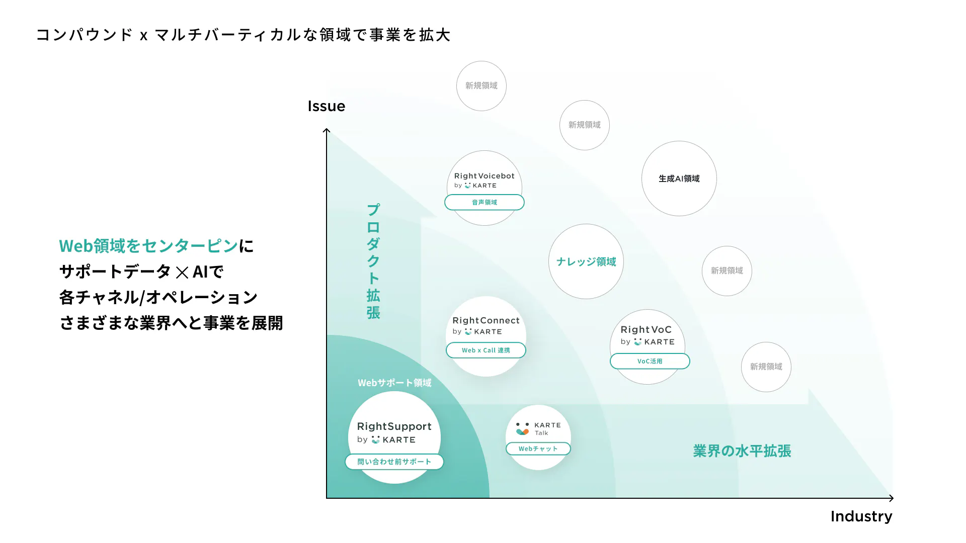 事業拡大のイメージ