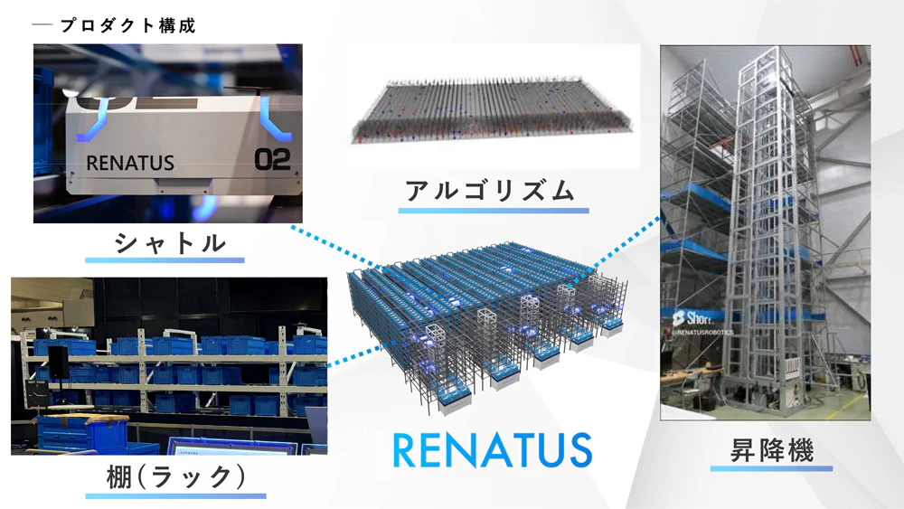 RENATUSプロダクト構成
