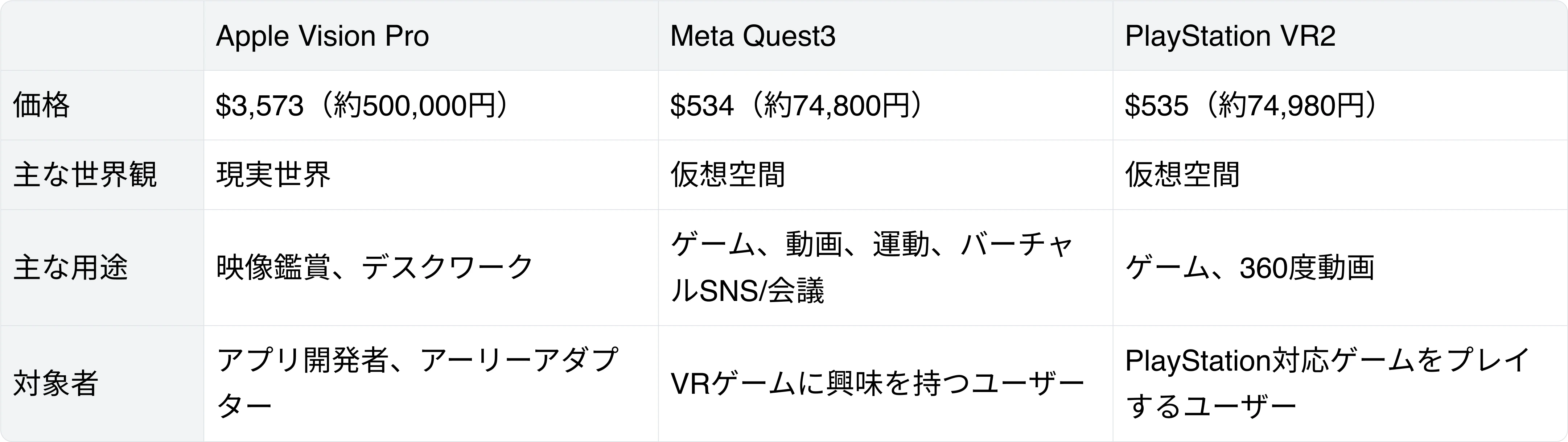 代表的なXRデバイスの比較