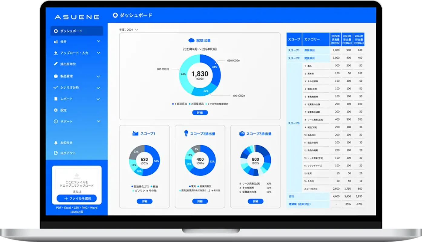 アスエネ、API連携強化で脱炭素支援を加速 – Anyflowをグループ会社化