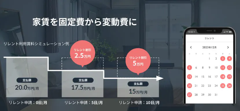 リレント利用賃料シミュレーション