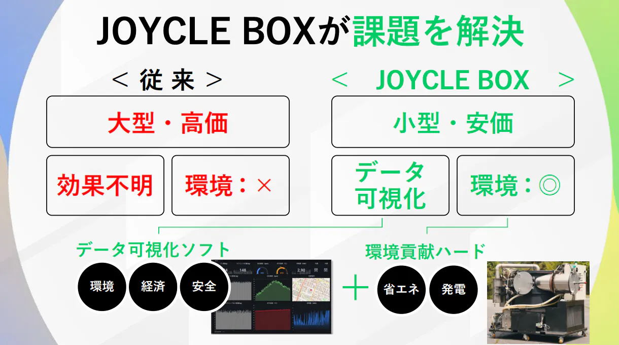 JOYCLE BOX
