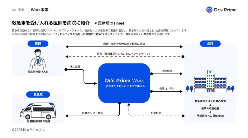 体制イメージ図