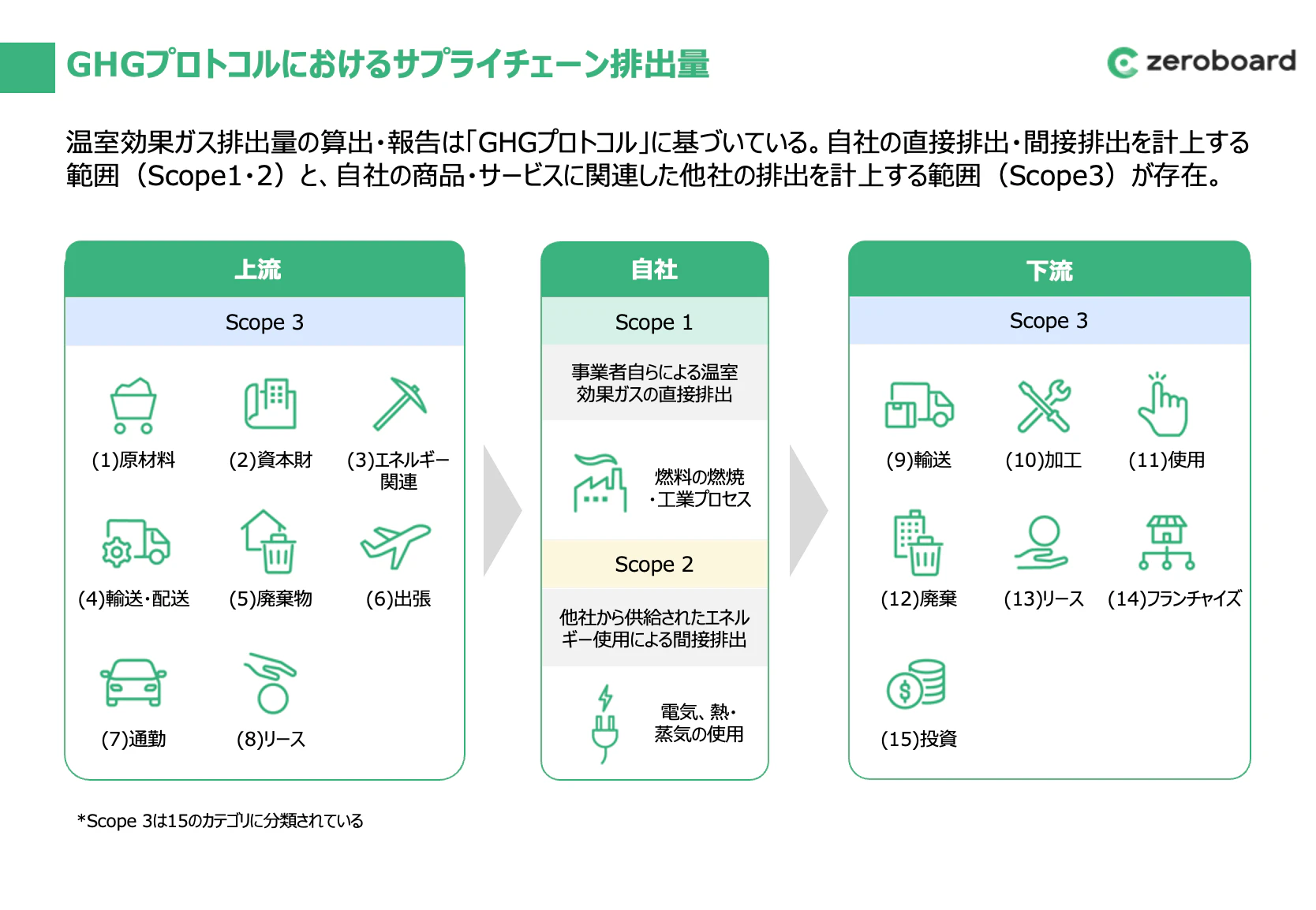 サービス紹介資料
