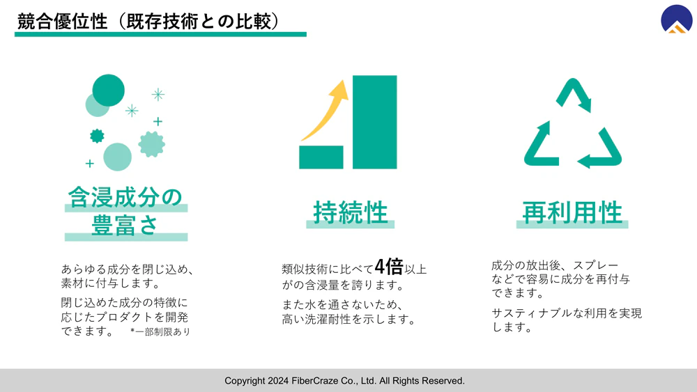 FiberCrazeの競合優位性