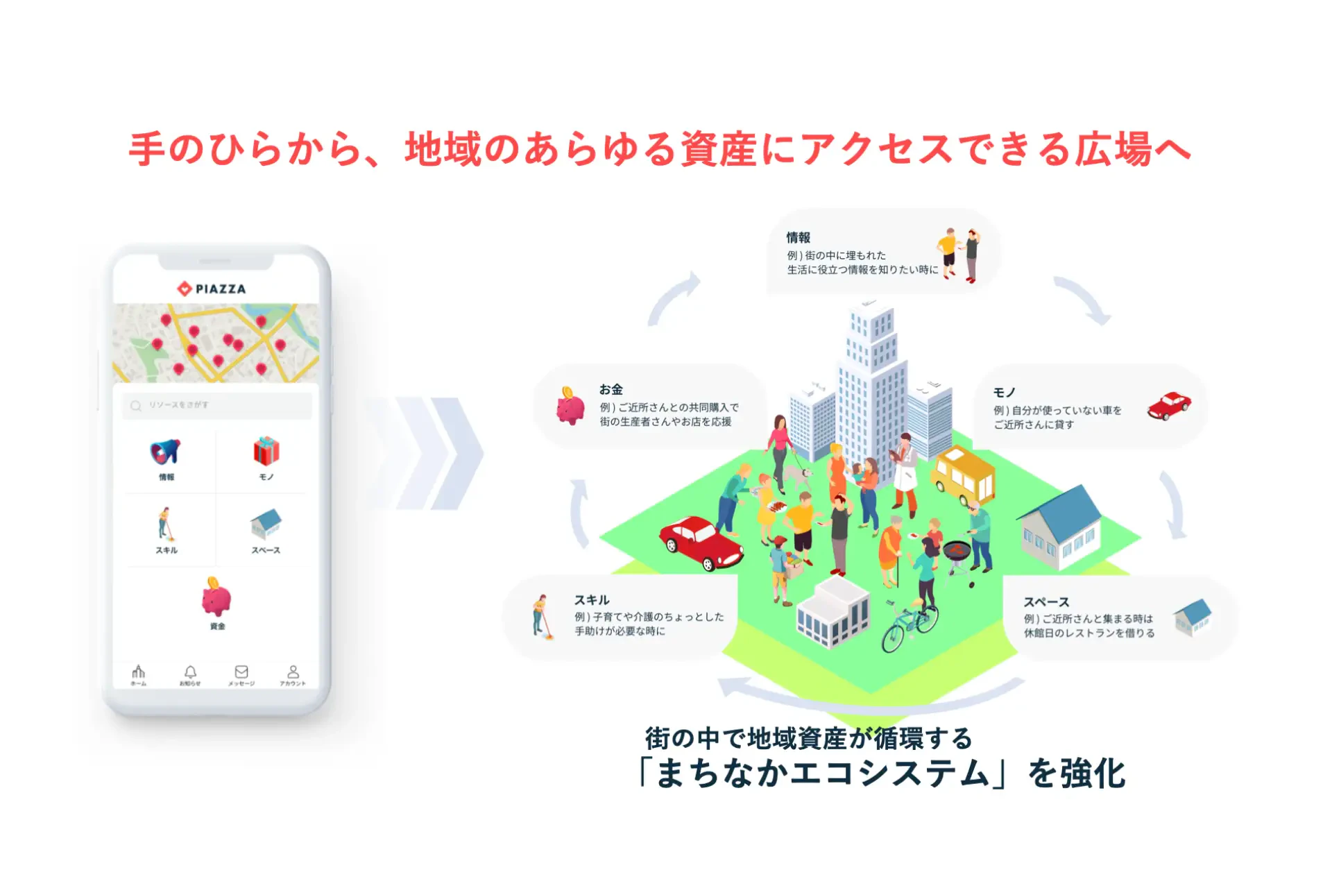 ご近所づきあい、アプリで手軽に──PIAZZAが1.5億円調達