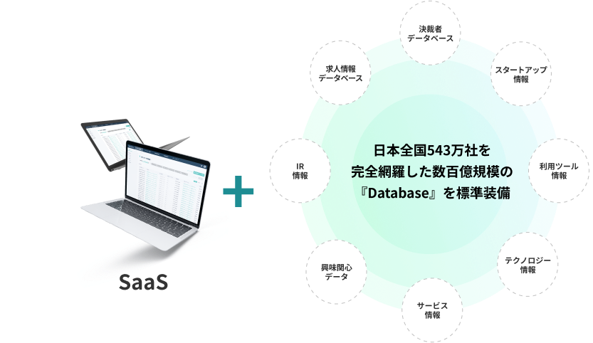 SalesNowのデータベース説明図