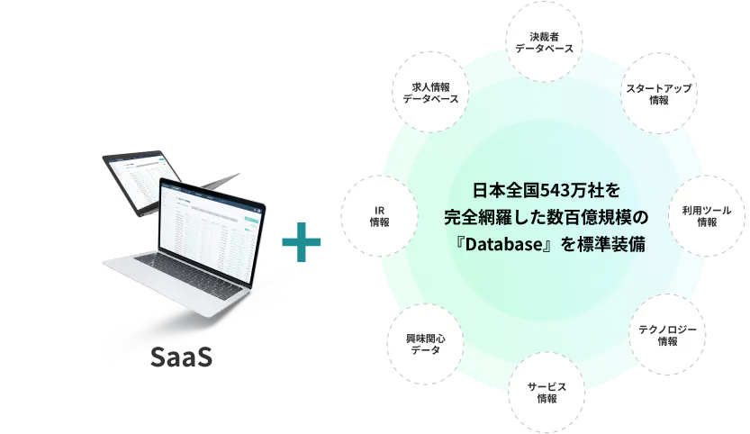 SalesNowのデータベース説明図