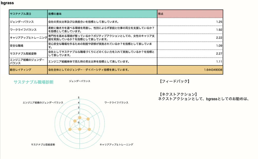 サービスイメージ