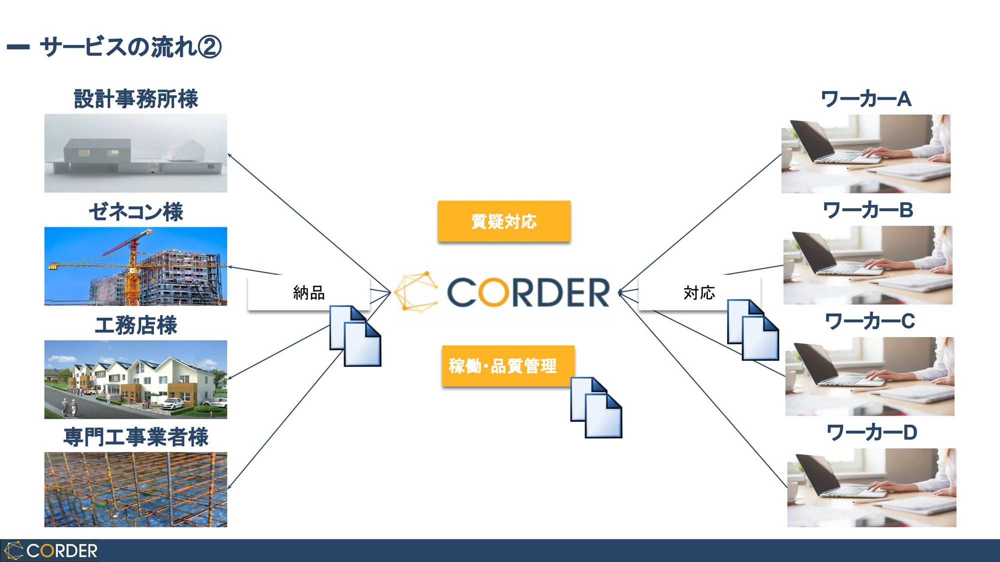 サービス紹介資料