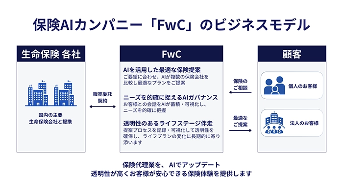 ビジネスモデル