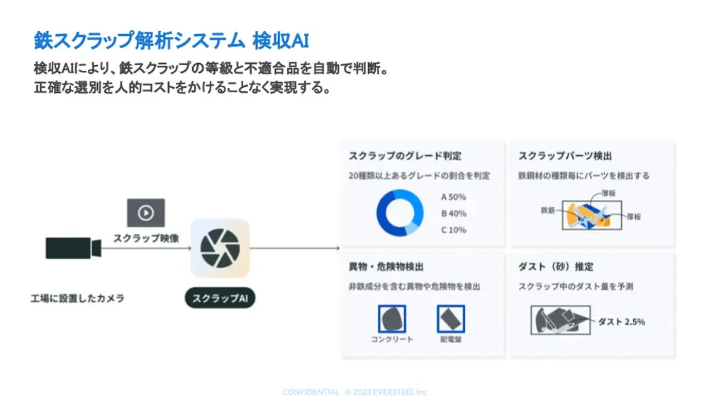 鉄スクラップ解析システム 検収AI