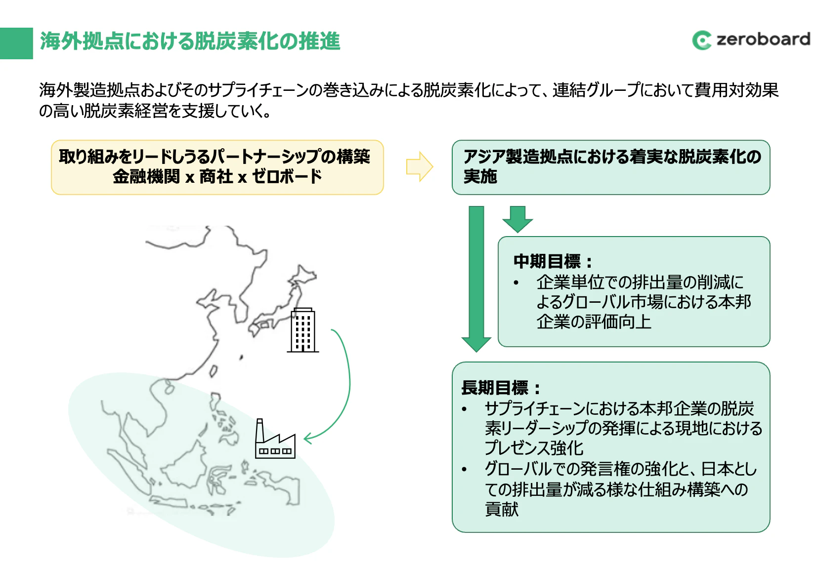 サービス紹介資料