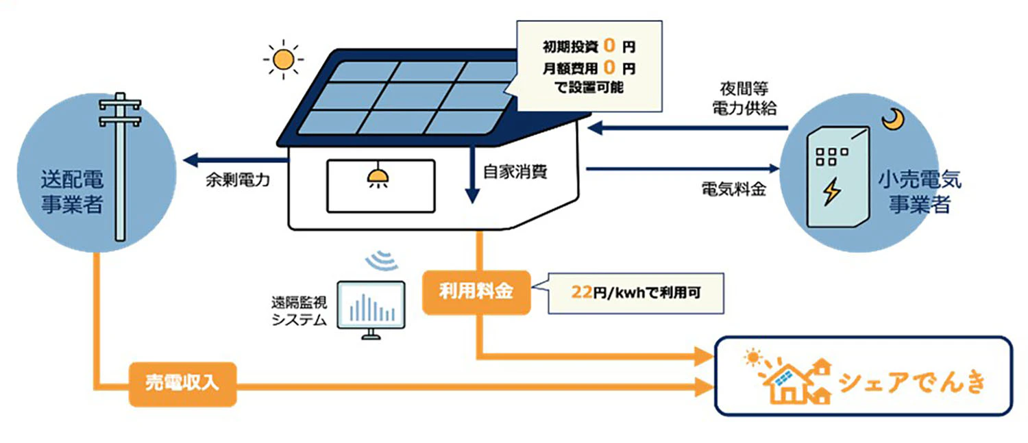 サービス紹介資料
