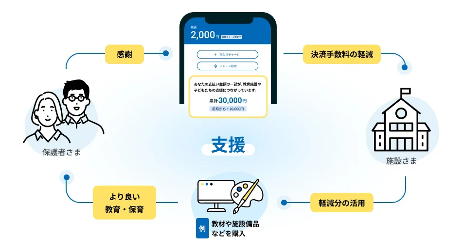 enpayウォレット