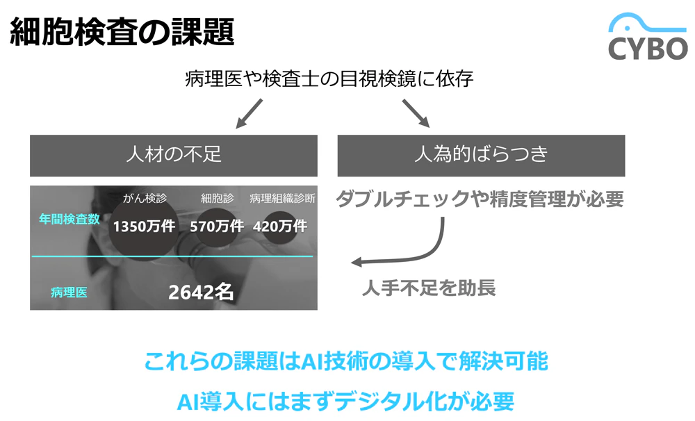 細胞検査の課題