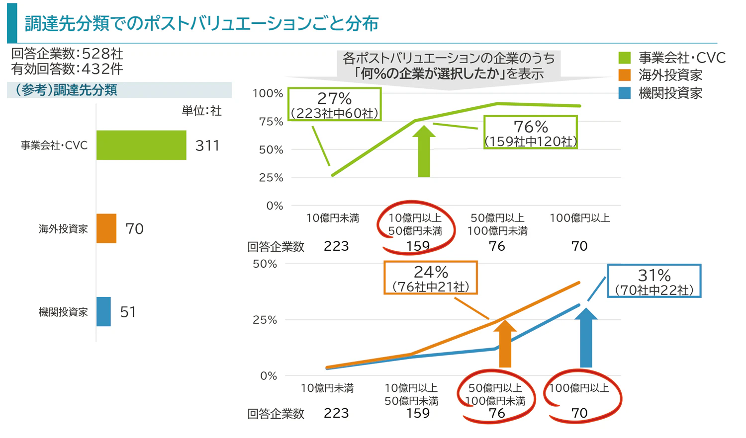 三井住友信託銀行スタートアップサーベイ