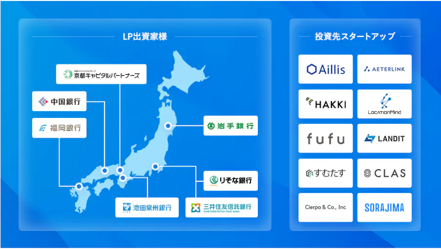主要な実績(画像はプレスリリースより)