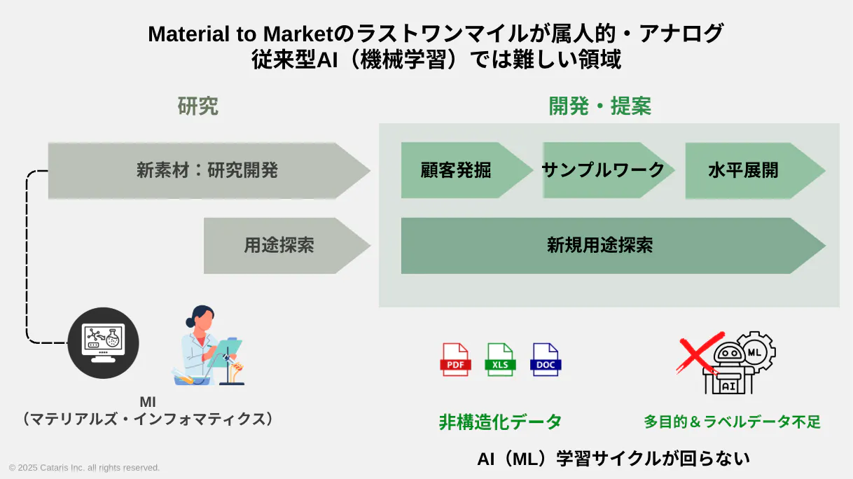 属人化 イメージ図