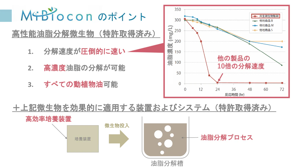 Mibioconのポイント