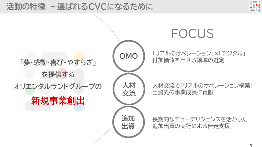 活動の特徴 画像