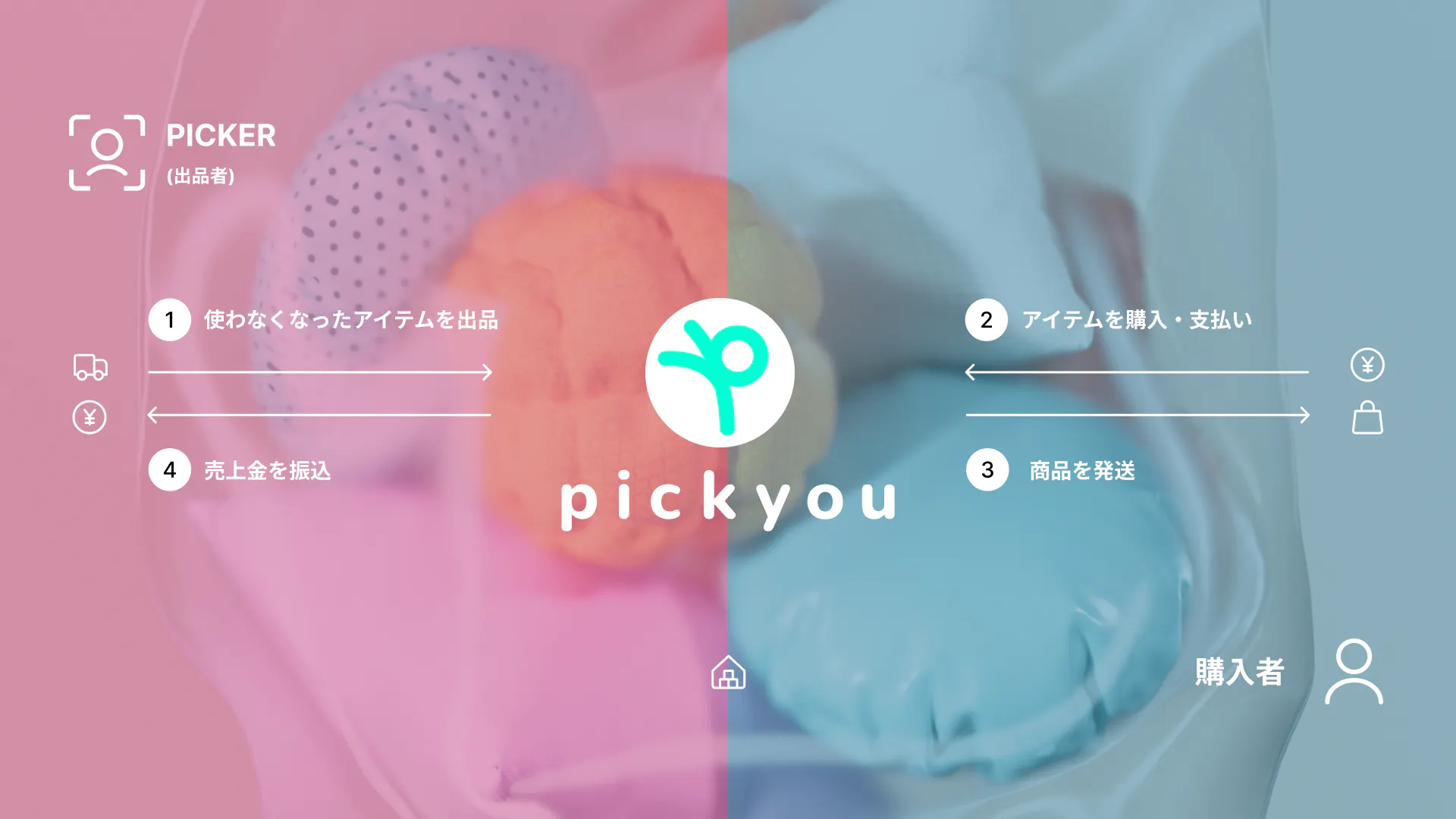 pickyouのフロー図