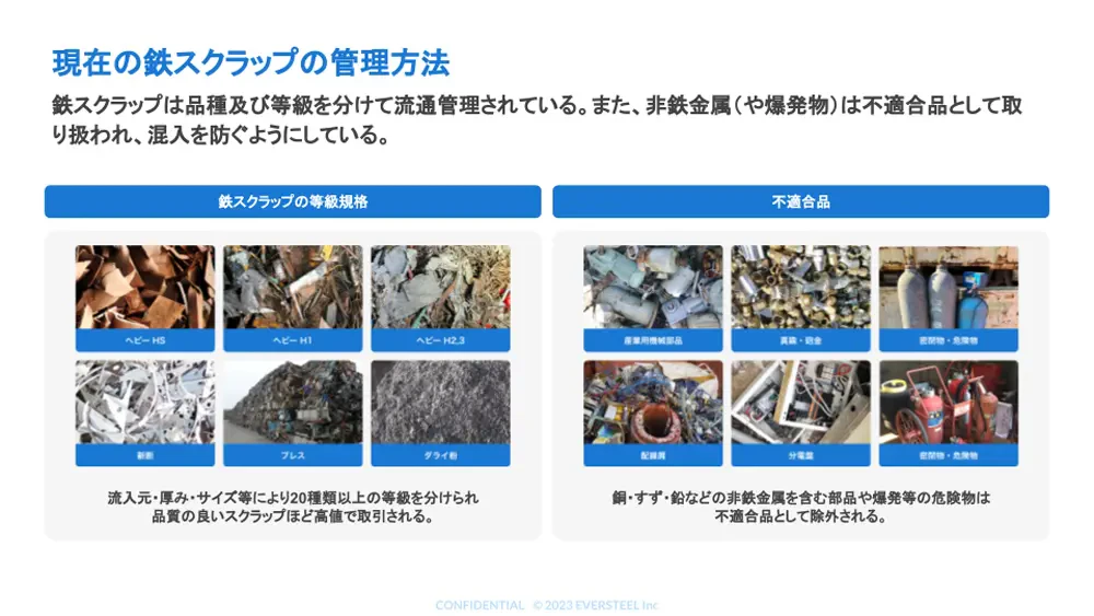 現在の鉄スクラップの管理方法
