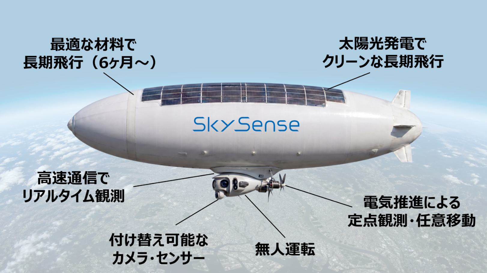 SkySenseが開発する飛行船型HAPSのイメージ。高度約20キロの成層圏に長期滞空し、地球観測データの取得を目指す。