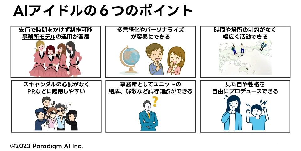 AIアイドルの特徴