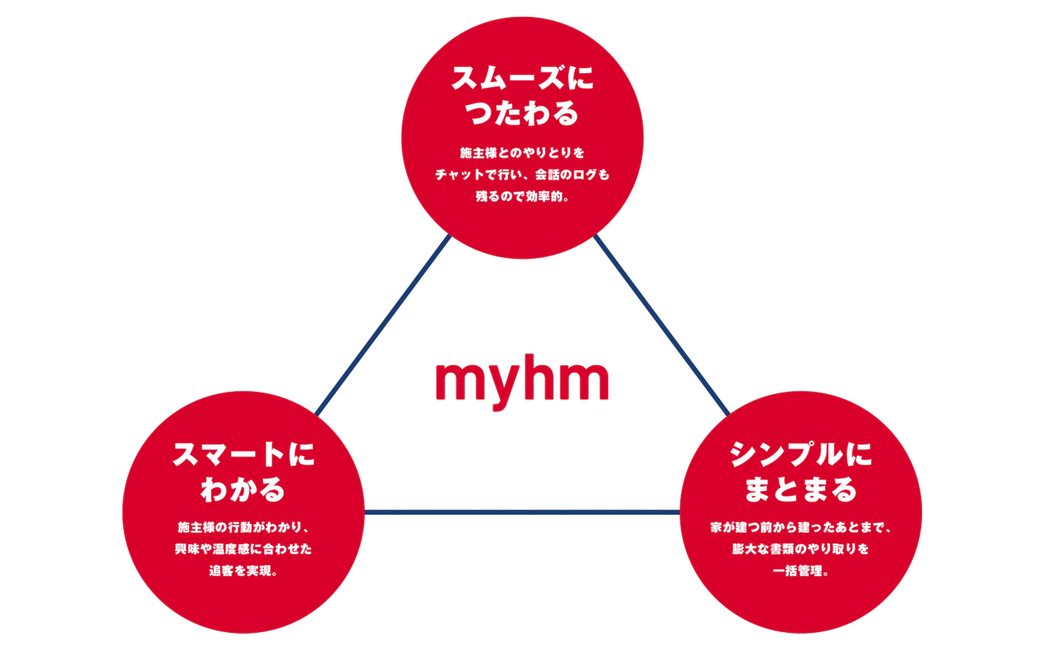 サービス資料画像