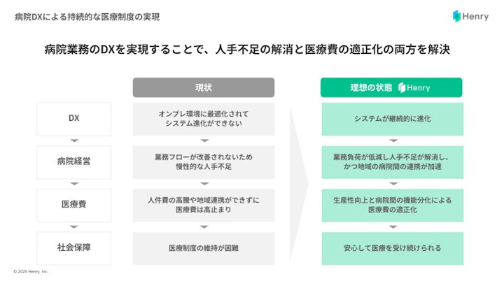 現状と課題 図