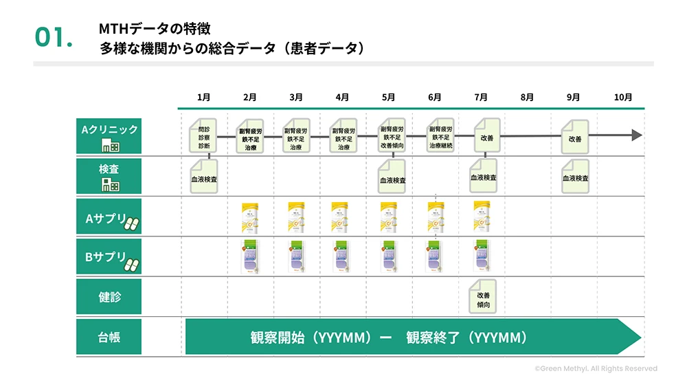 データ活用イメージ