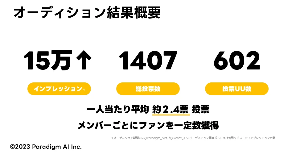 オーディション結果概要