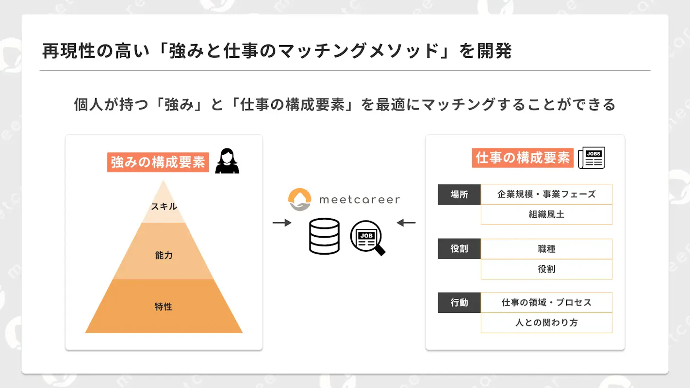 社会人向けキャリアプログラム、ミスマッチ削減