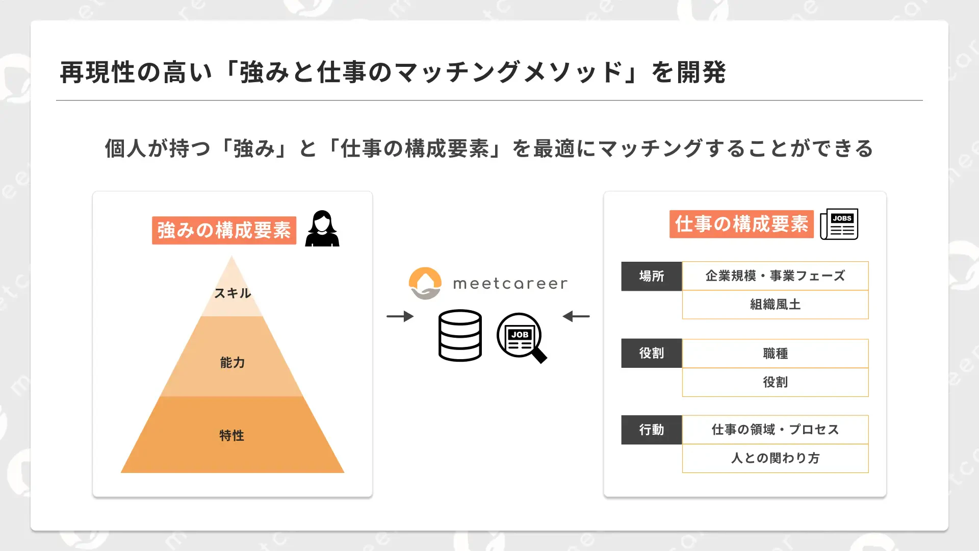 社会人向けキャリアプログラム、ミスマッチ削減