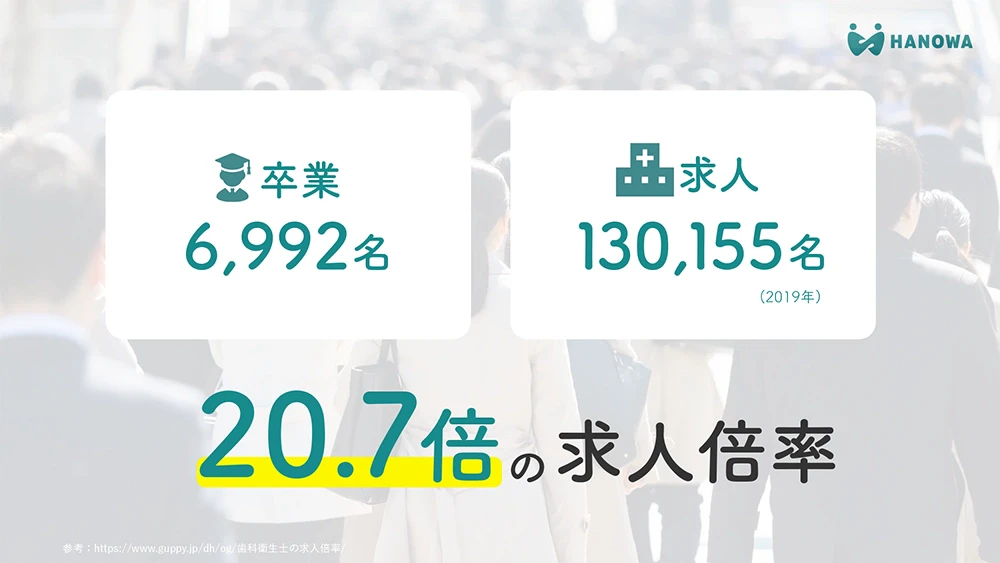 歯科衛生士の求人倍率