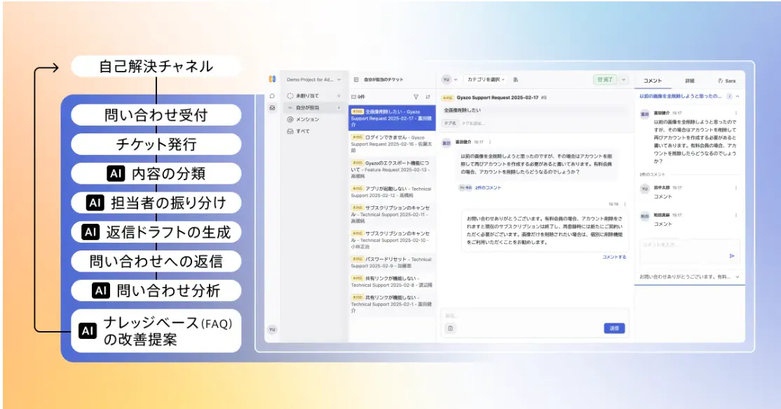 フロー イメージ