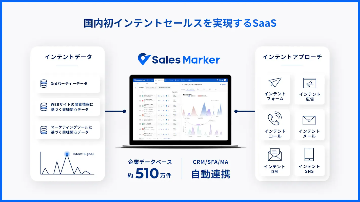 Sales Markerが資金調達を実施 - マーケティング・採用領域への事業拡大も構想