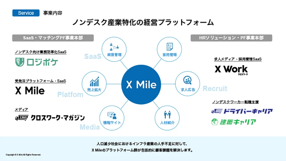 X Mileの事業