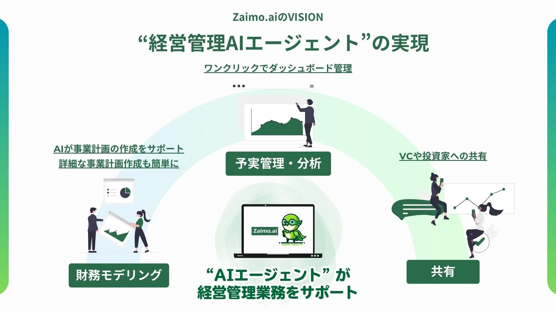 Zaimo、AIエージェント「Zaimo.ai」の高度化に向け1億円の資金調達を実施