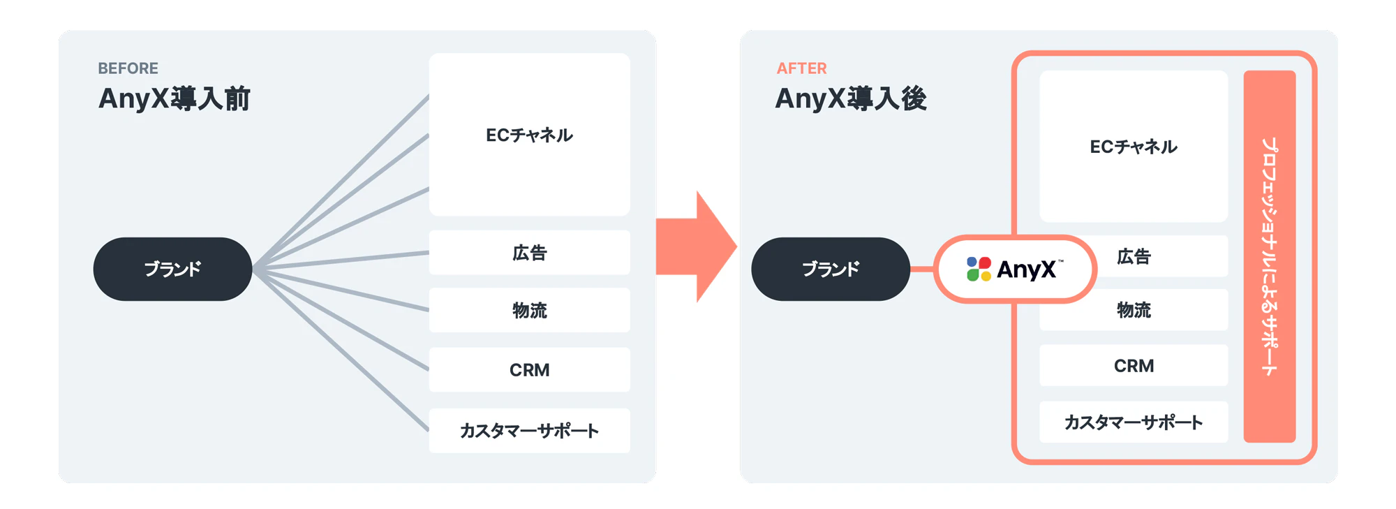サービス紹介資料