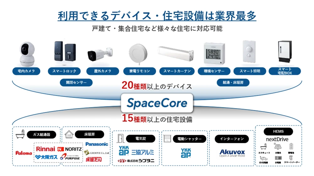 サービス紹介資料