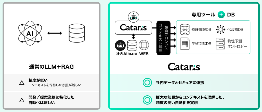 「マテリアル・プロファイリングAI基盤」イメージ