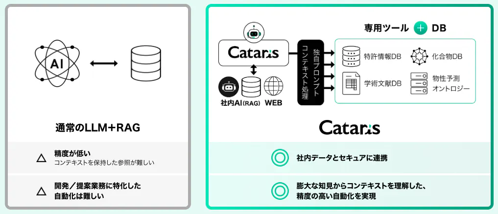 「マテリアル・プロファイリングAI基盤」イメージ