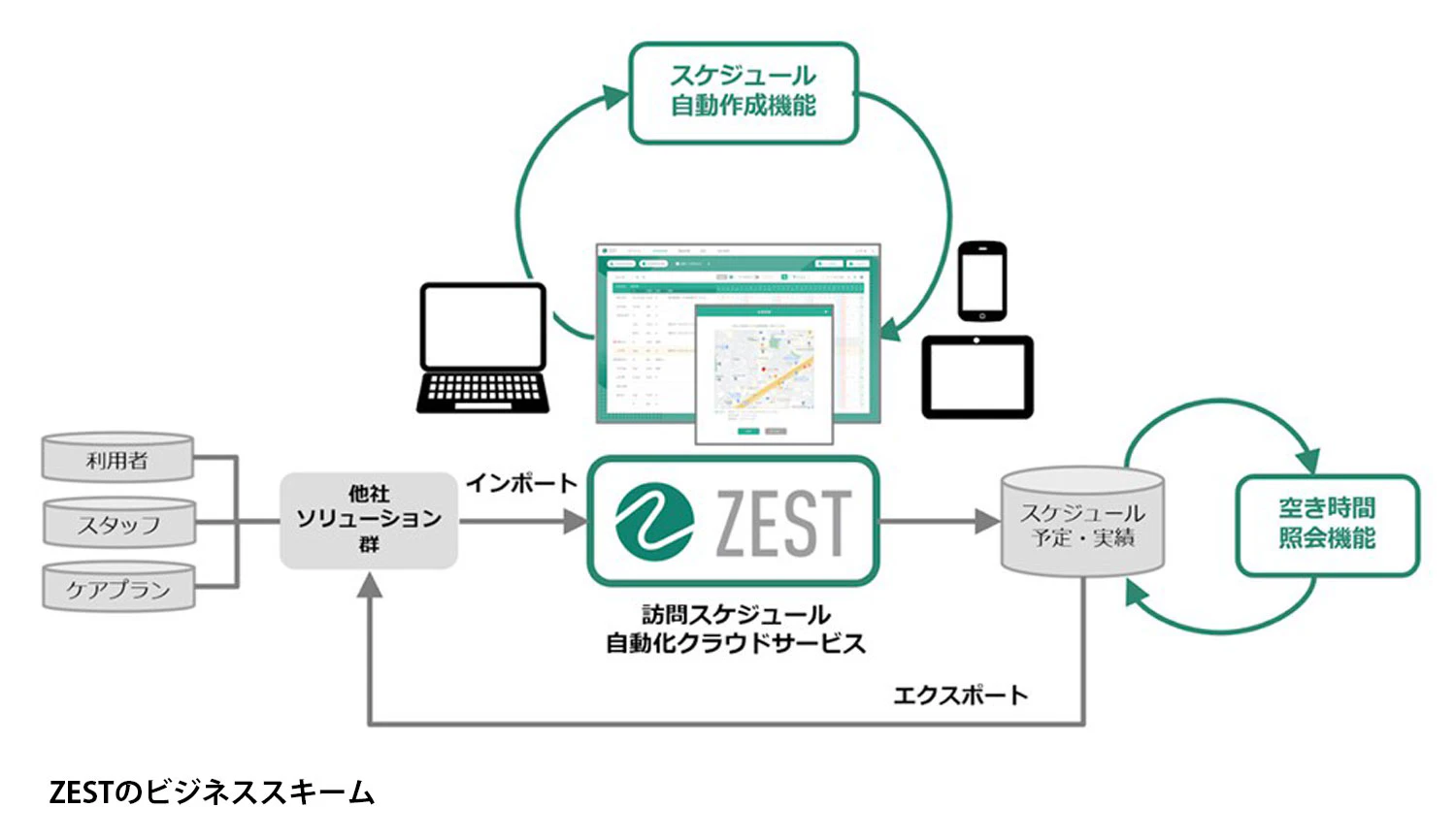 サービス紹介資料