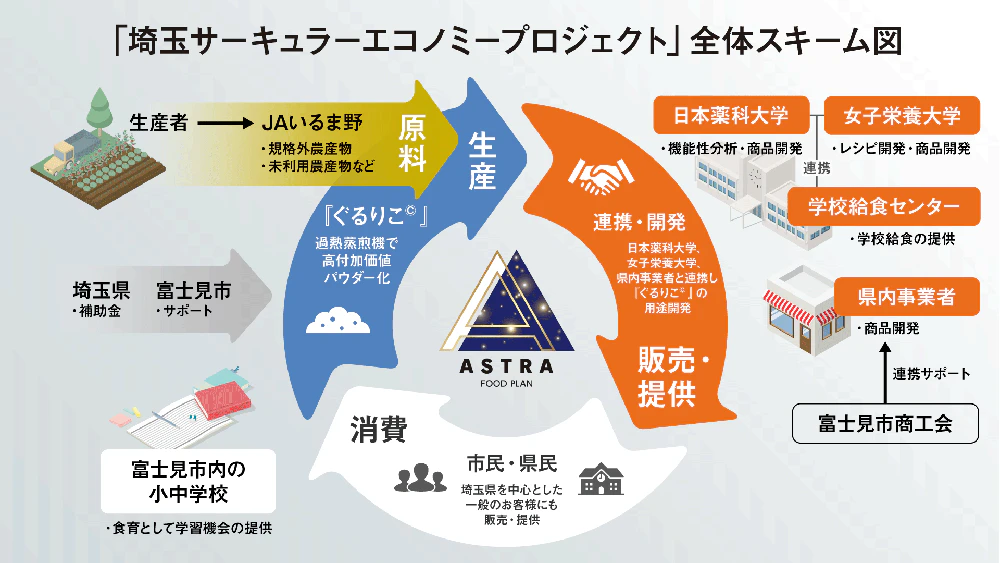 スキームイメージ