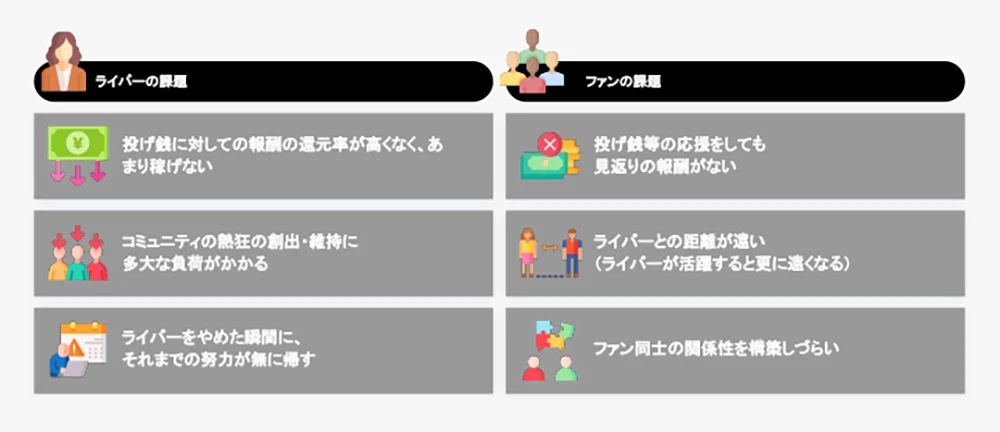 ライバーとファンの課題